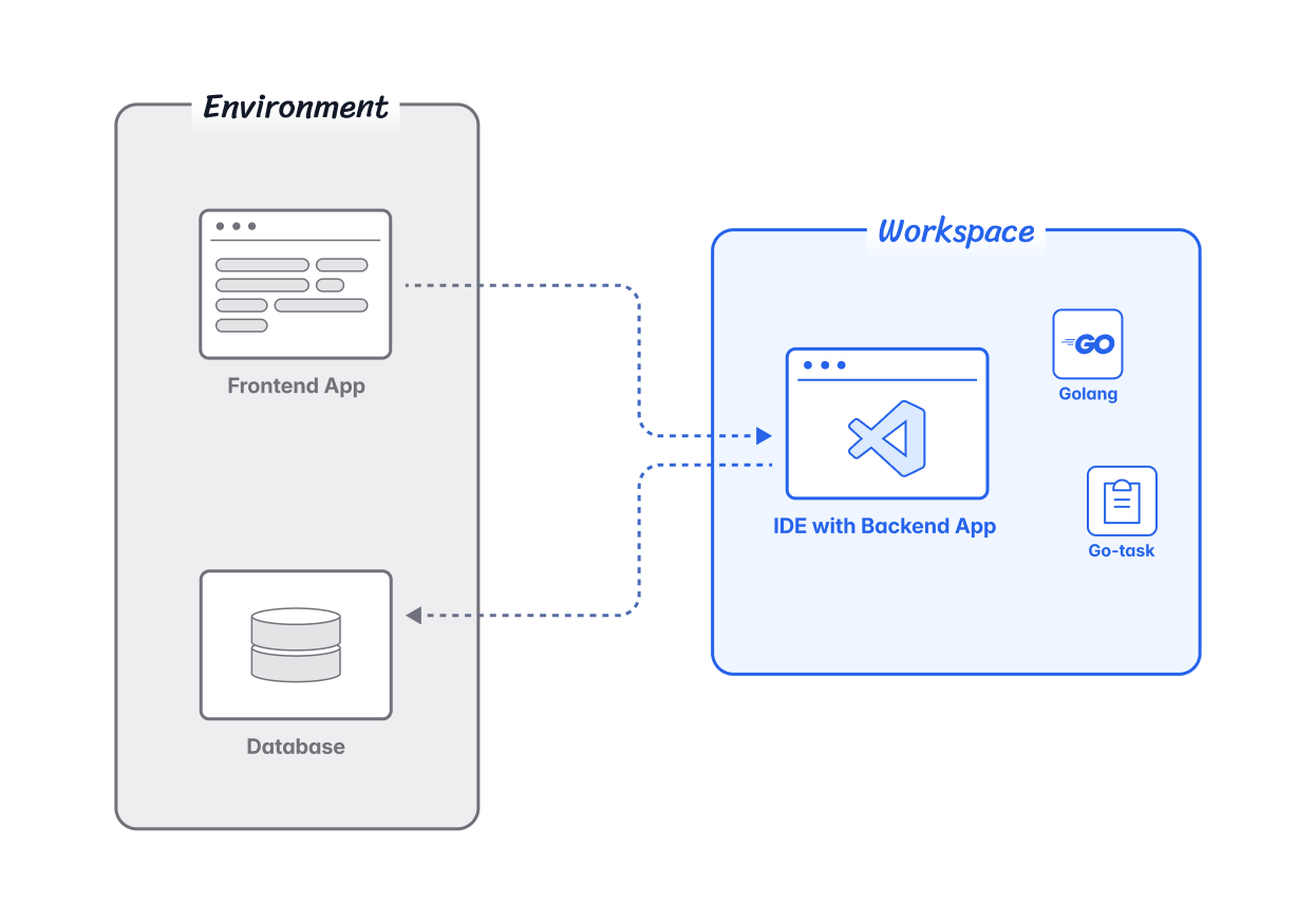 be-workspace-env