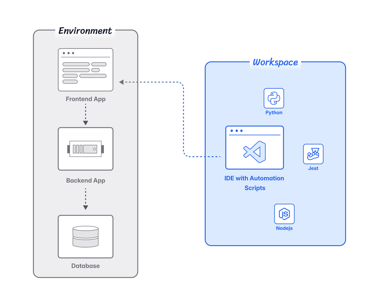 qa-workspace-env