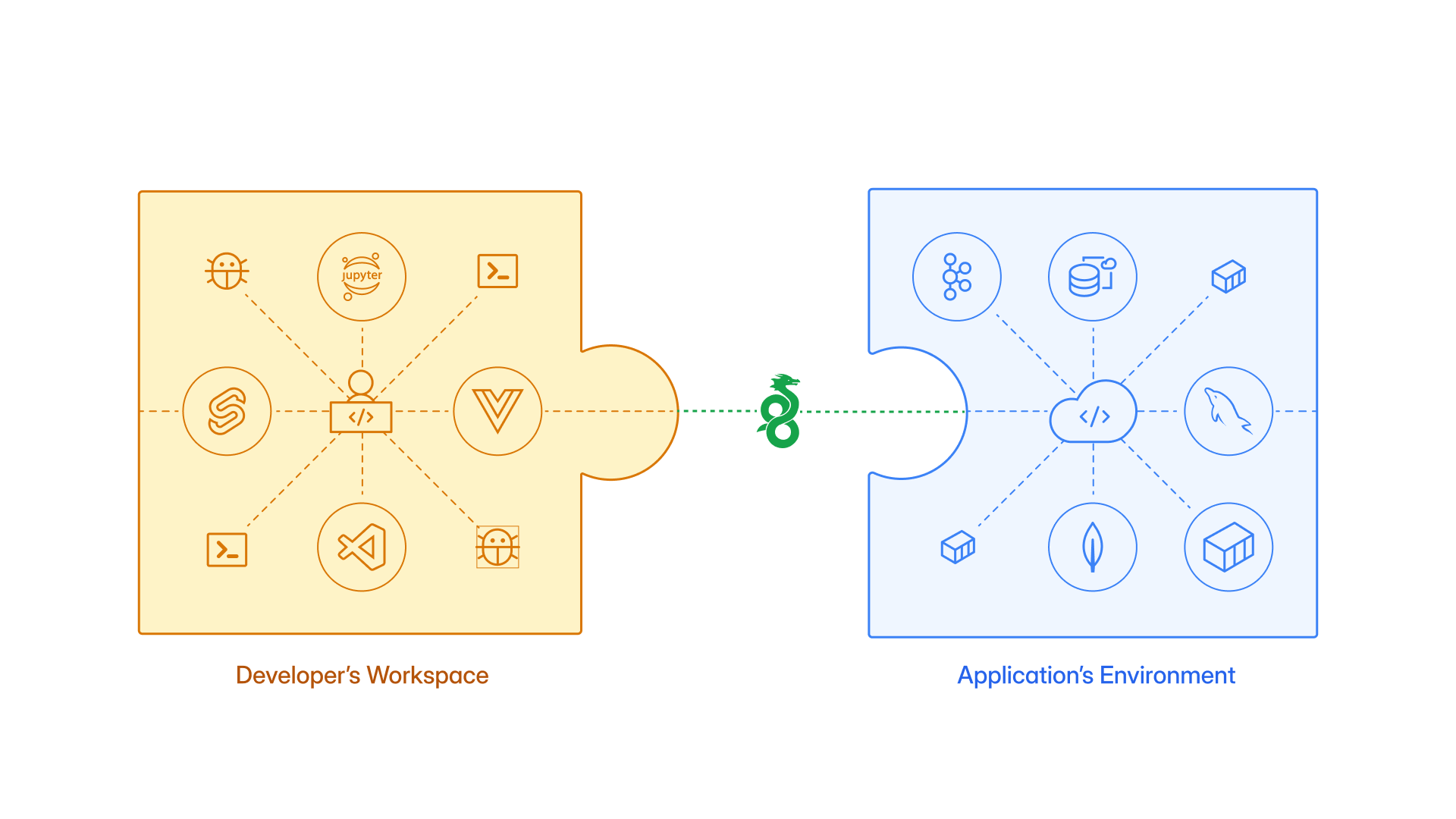 workspace-env